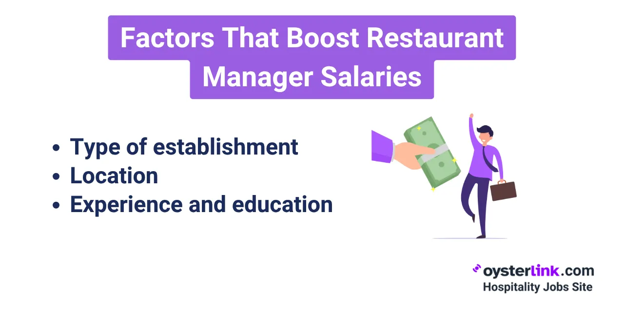 Factors That Boost Restaurant Manager Salaries